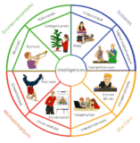 Savoir communiquer avec les patients Communication axé patients